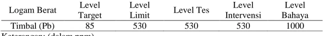 Tabel 2. Baku Mutu Konsentrasi Logam Berat dalam Sedimen   Logam Berat  Level 