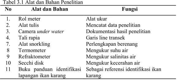 Tabel 3.1 Alat dan Bahan Penelitian  