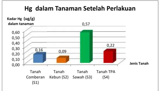 Tabel  3. Hasil  analis