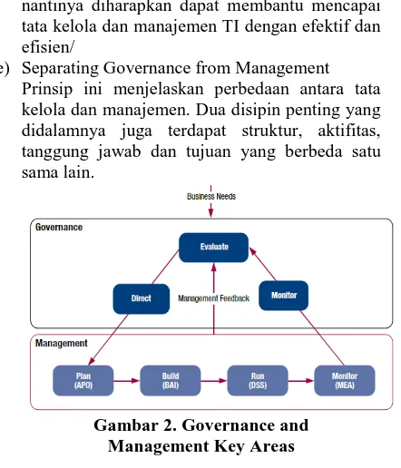Gambar 2. Governance and  Management Key Areas 
