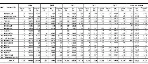 Tabel 10.7 ; Produksi Ubi Kayu di Kabupaten Grobogan Tahun 2013