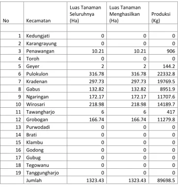 Tabel 5 ; Produksi Tebu di Kabupaten Grobogan Tahun 2013