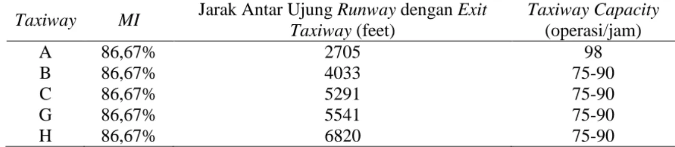 Tabel 16. Dimensi Pesawat 