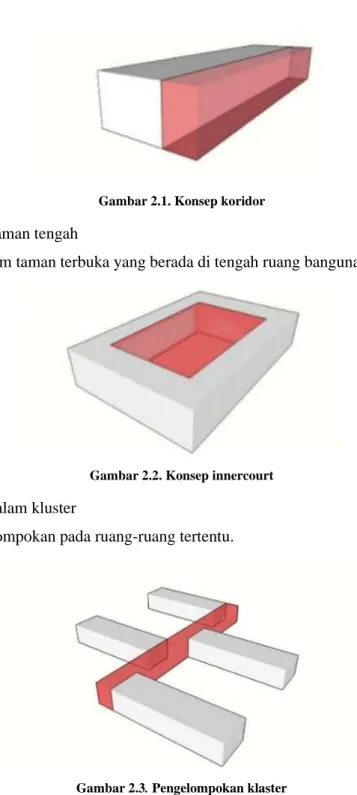 Gambar 2.1. Konsep koridor 
