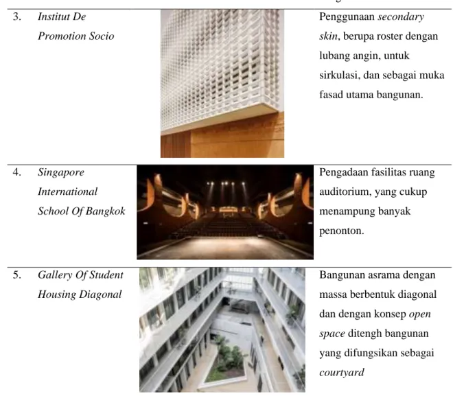 Tabel 2.3. Kesimpulan studi preseden 