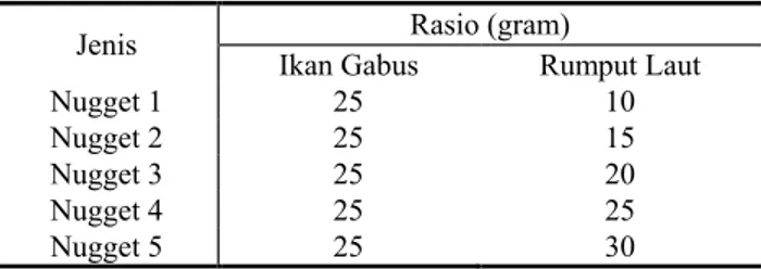 Tabel 1 Rasio massa ikan gabus dan rumput laut