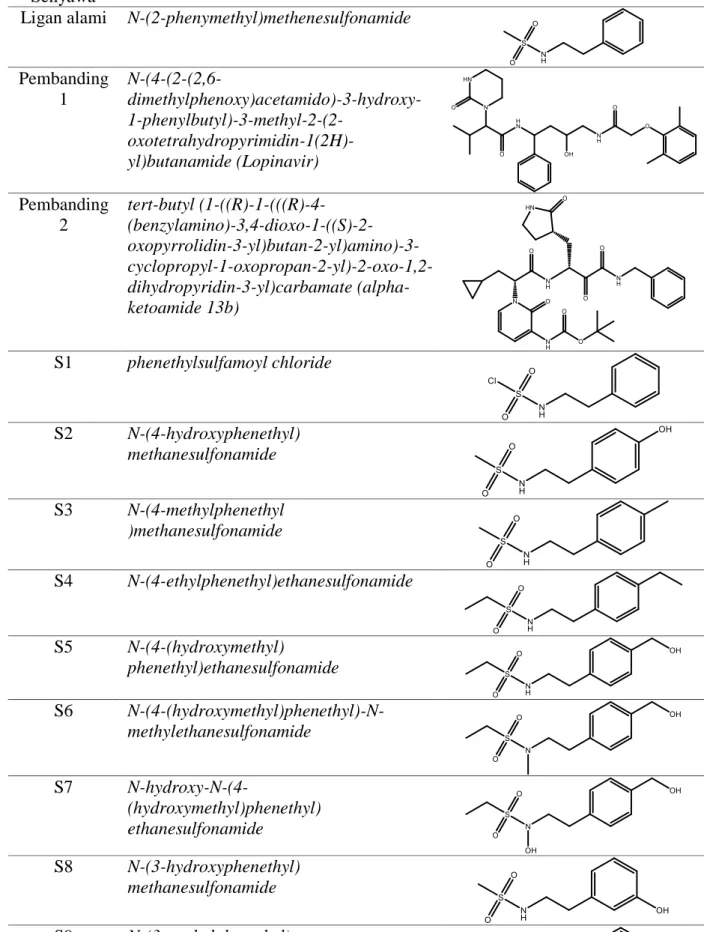 Tabel 1. Daftar senyawa yang digunakan sebagai bahan penelitian  Kode 