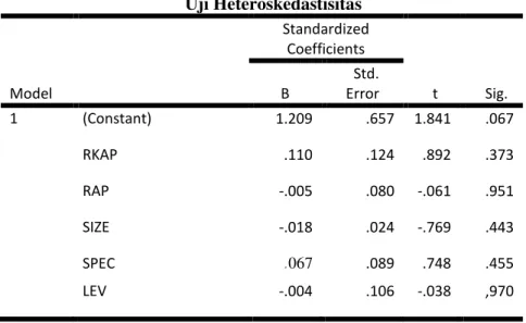 Tabel 8  Uji Heteroskedastisitas   Standardized  Coefficients  Model  B   Std.  Error  t  Sig