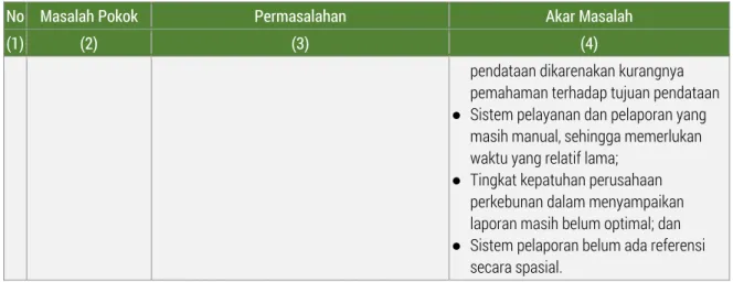Tabel 3.2.  Identifikasi Isu Strategis Perkebunan Kabupaten Sintang  No  Isu Strategis Perkebunan Kabupaten Sintang 