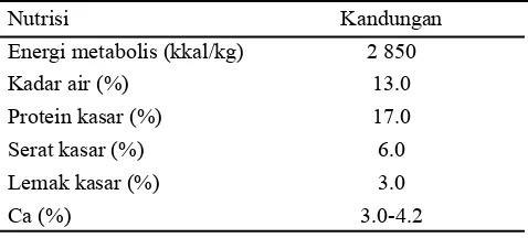 Tabel 1 Kandungan nutrisi pakan ayam selama              penelitian.