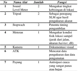 Tabel 1. Daftar alat yang digunakan 