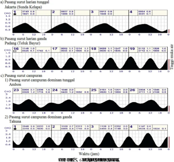 Gambar 2  IC ATMega328  (Sumber : datasheet ATMega328)  2.3  Sensor Jarak GP2Y0A02YK0F 