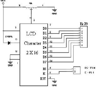 Gambar 16. Rangkaian LCD 