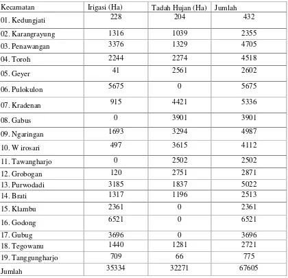Tabel 2. Penggunaan Lahan Sawah Kab Grobogan Tahun 2014
