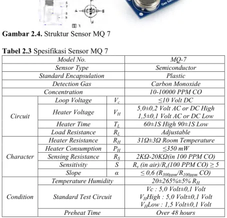 Gambar 2.4. Struktur Sensor MQ 7  Tabel 2.3 Spesifikasi Sensor MQ 7