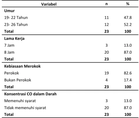 Tabel 1. Karakteristik Mekanik General Repair Service dan Suku Cadang  