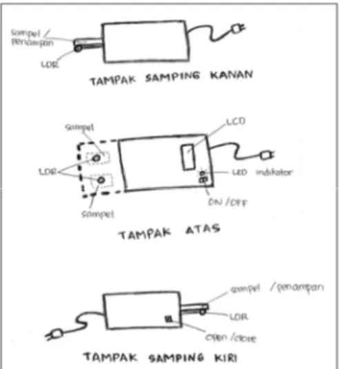 Gambar 2. Sket Desain Alat Idea Concepts Component Sub-System System Product 