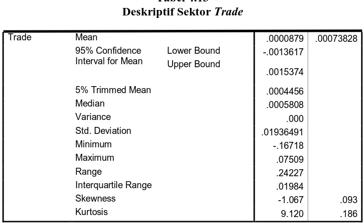 Tabel 4.13 Deskriptif Sektor 