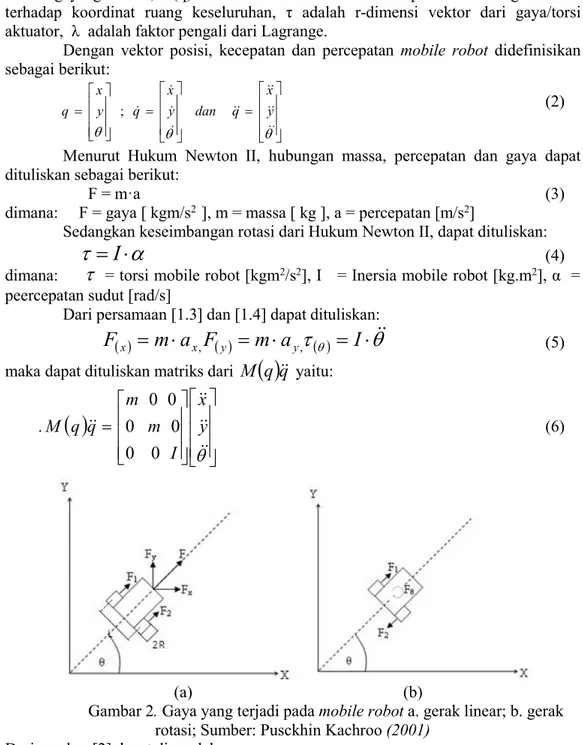 Gambar 2. Gaya yang terjadi pada mobile robot a. gerak linear; b. gerak rotasi; Sumber: Pusckhin Kachroo (2001)