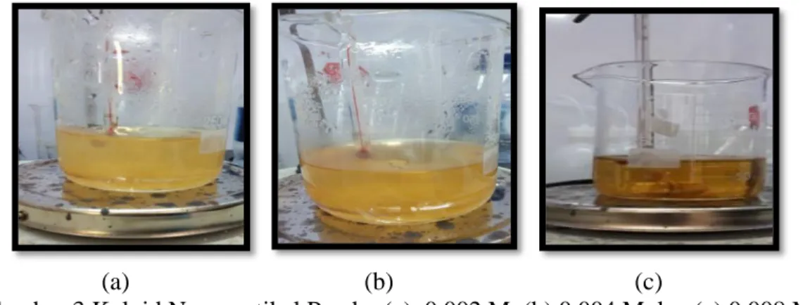 Gambar 3 Koloid Nanopartikel Perak : (a)  0.002 M, (b) 0.004 M dan (c) 0.008 M Secara  fisik  jika  dilihat  dari  larutan  sampel 
