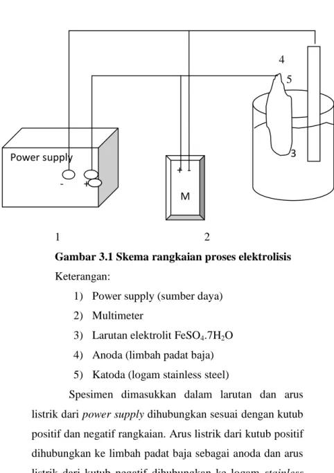 Gambar 3.1 Skema rangkaian proses elektrolisis  Keterangan: 