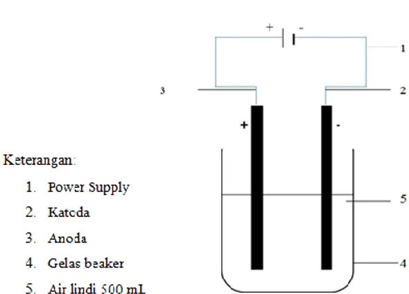 Gambar 1. Rangkaian alat elektrolisis 