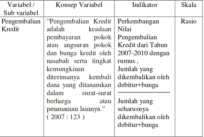 Table 3.1 