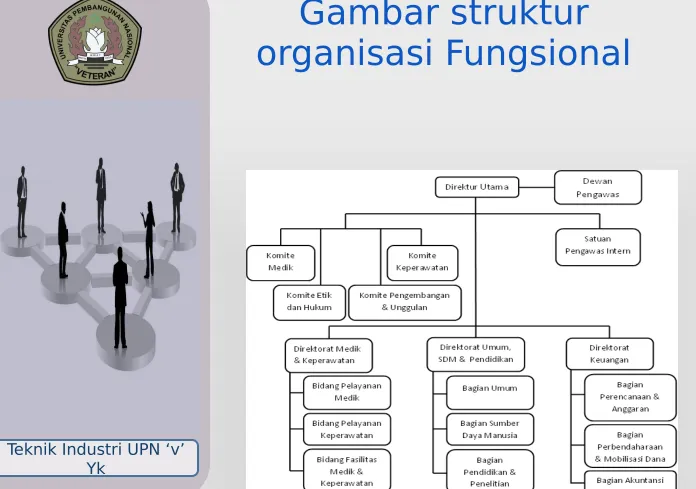 Gambar struktur 