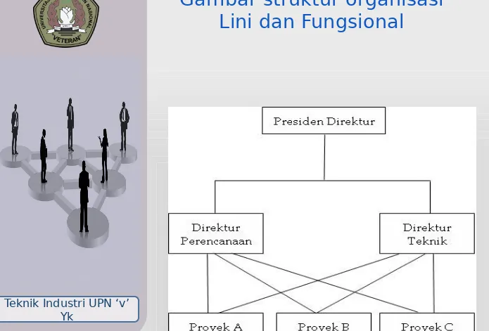 Gambar struktur organisasi 