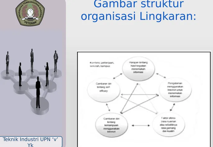 Gambar struktur 