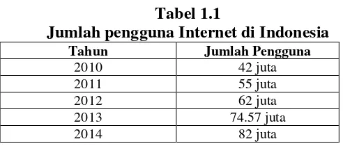 Tabel 1.1 Jumlah pengguna Internet di Indonesia 