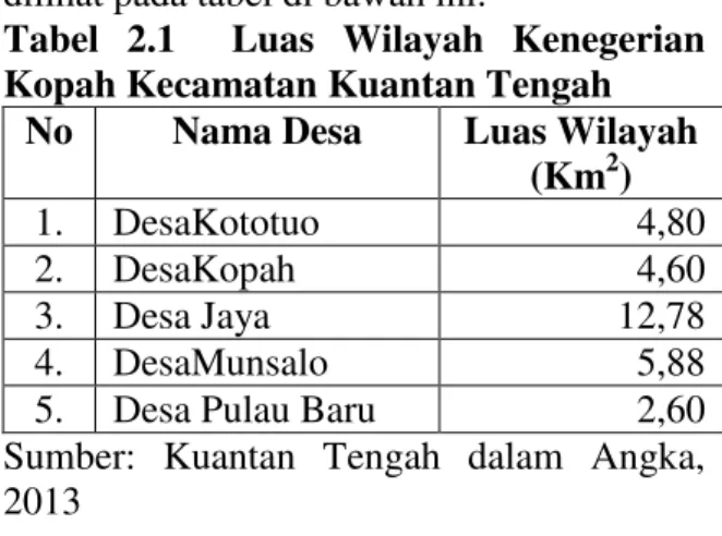 Tabel  2.2  Perkembangan  Jumlah  Penduduk  Wilayah  Kenegerian  Kopah  Kecamatan Kuantan Tengah  