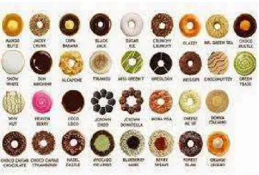 Gambar 1.1  Varian Donut  J.CO 