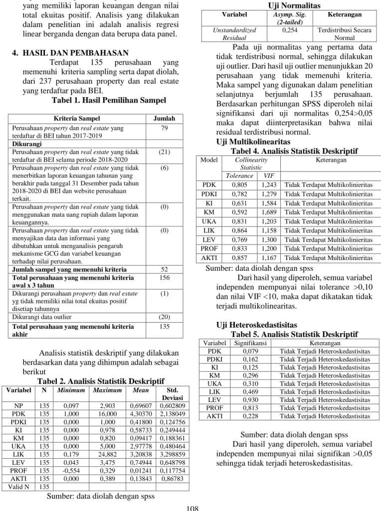 Tabel 2. Analisis Statistik Deskriptif 