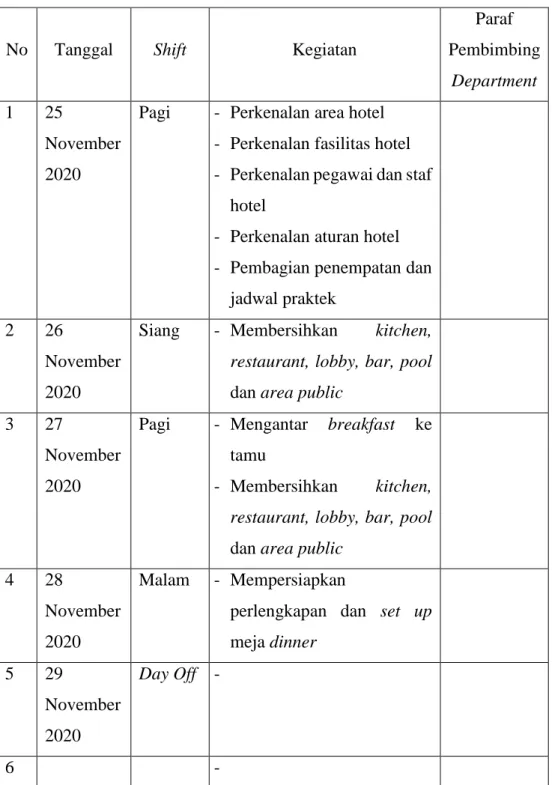 Tabel 2.2 Proses Pelaksanaan Praktek Kerja Lapangan 