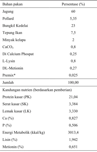 Tabel 1. Komposisi pakan perlakuan (%) 
