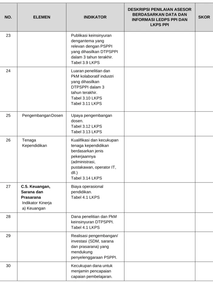 Tabel 3.9 LKPS 