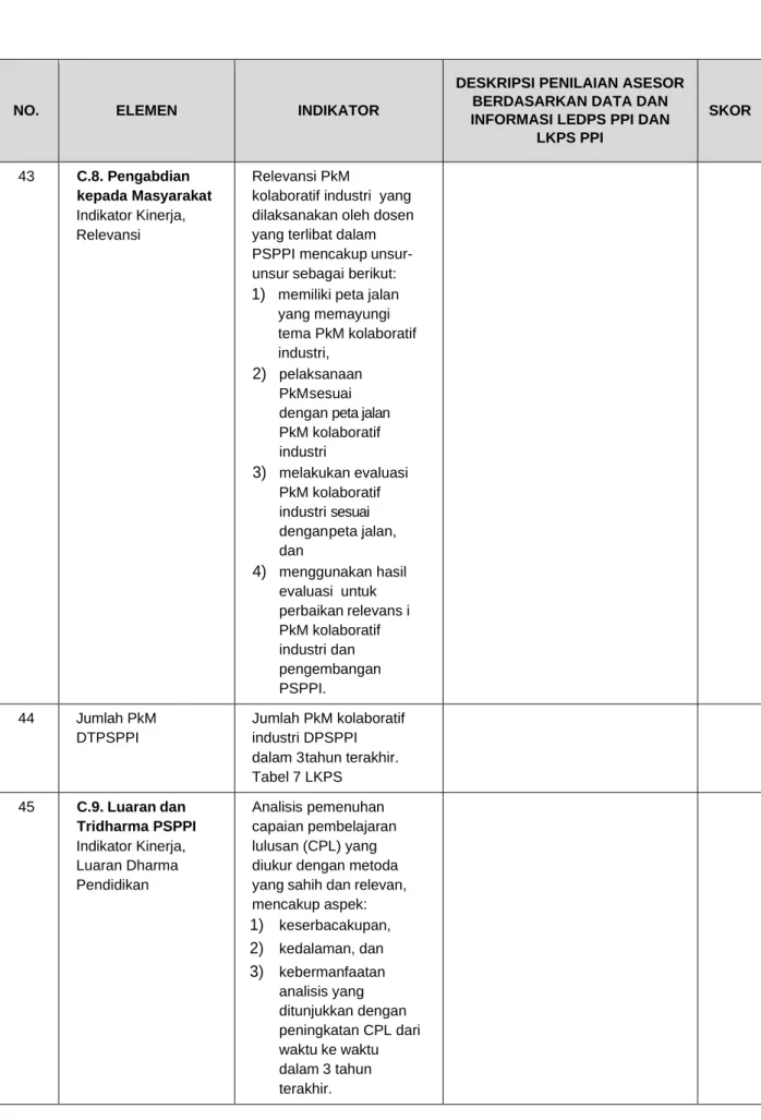 Tabel 7 LKPS  45  C.9. Luaran dan  Tridharma PSPPI  Indikator Kinerja,  Luaran Dharma  Pendidikan  Analisis pemenuhan  capaian pembelajaran lulusan (CPL) yang  diukur dengan metoda  yang sahih dan relevan,  mencakup aspek:  1)  keserbacakupan,  2)  kedalam