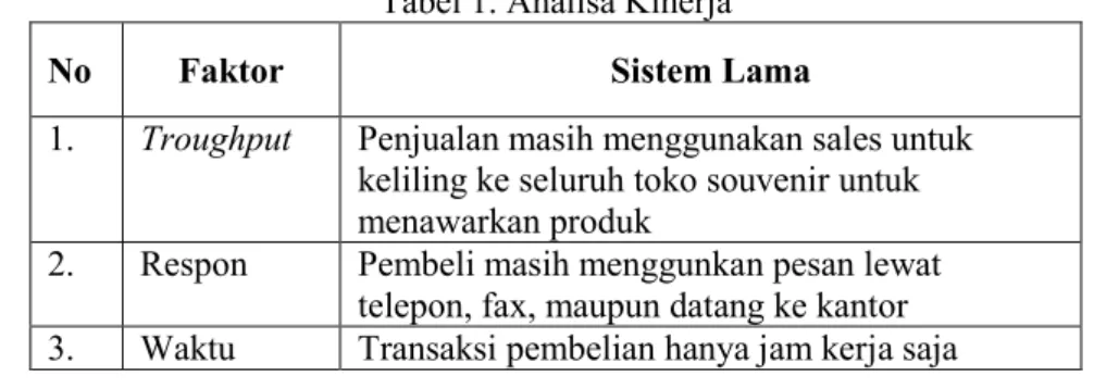 Tabel 2. Analisa Informasi 