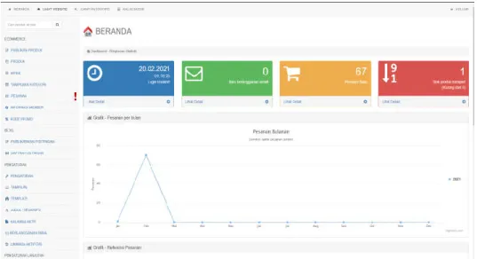 Gambar  2.  Halaman  login  admin  merupakan  halaman  yang  oleh  admin  untuk  masuk  kedalam  halaman admin