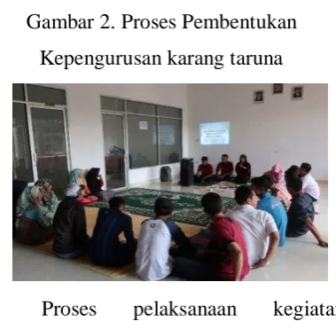 Gambar 2. Proses Pembentukan 