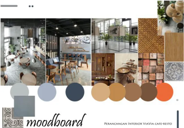 Gambar 11. Moodboard perancangan Via Via cafe-resto  2.  Desain Akhir 
