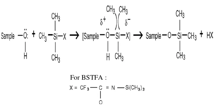 Gambar 2.2 Struktur BSTFA dan reaksi Sililasi :  