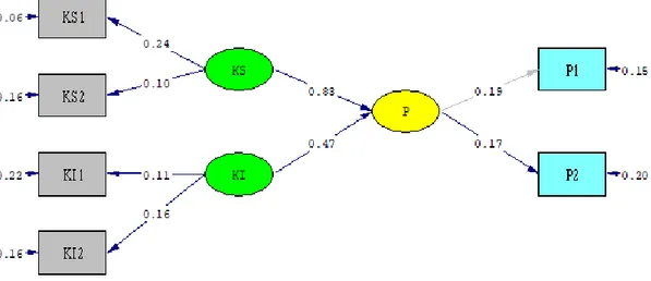 Gambar  2 Path Diagram pada Lisrel 8.8 
