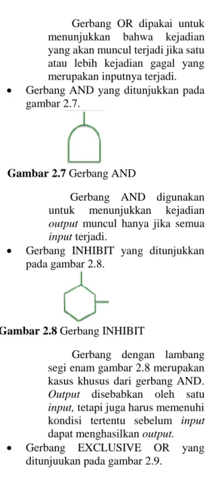 Gambar 2.7 Gerbang AND 