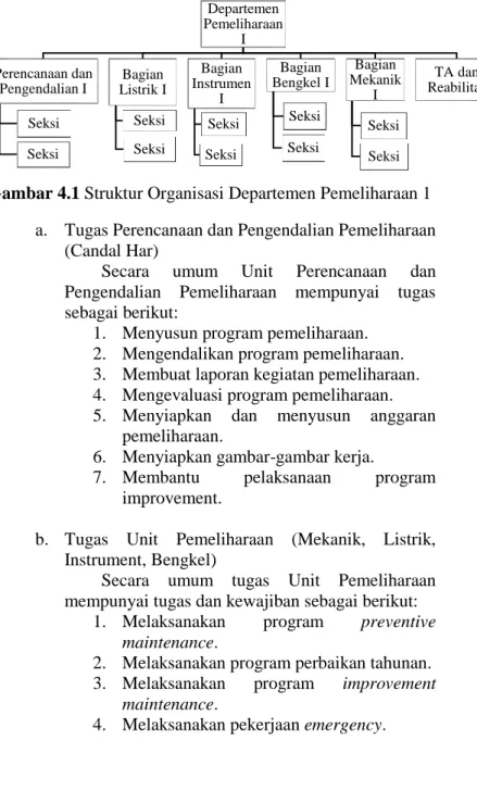 Gambar 4.1 Struktur Organisasi Departemen Pemeliharaan 1 