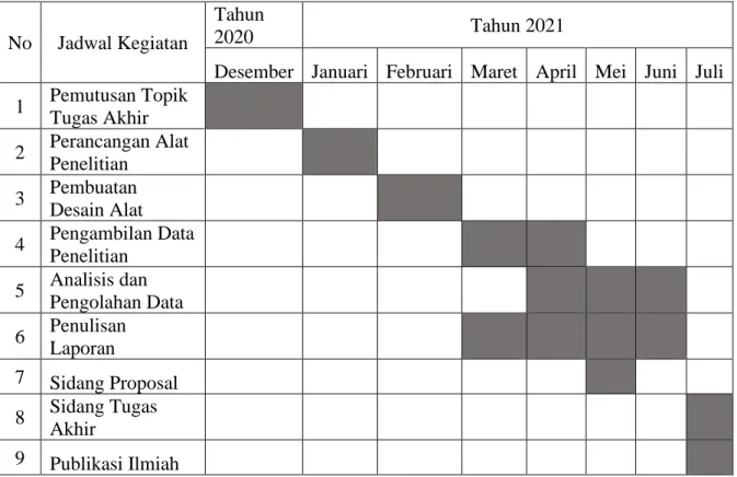 Tabel 3.1. Matrik jadwal penelitian. 
