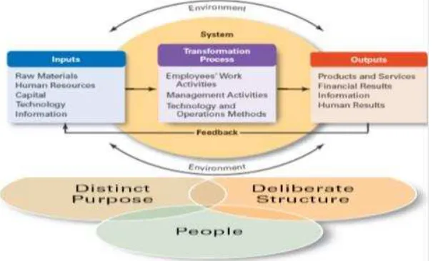 Gambar 6 Management Theories 