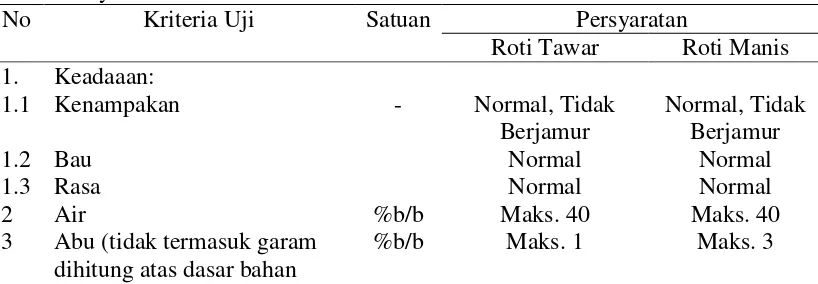 Tabel 5. Syarat Mutu Roti SNI 01-3840-1995 