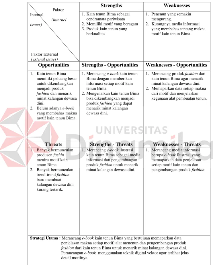 Table 4. 1 Table SWOT 